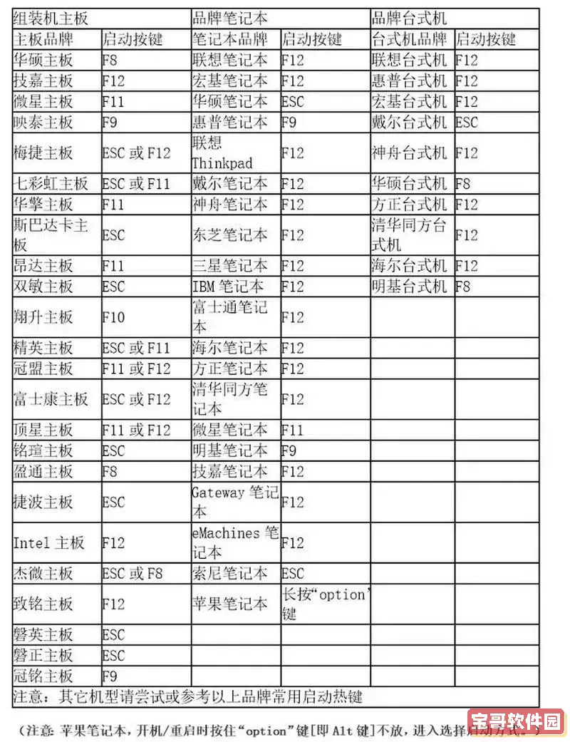 bios还原默认设置快捷键图3