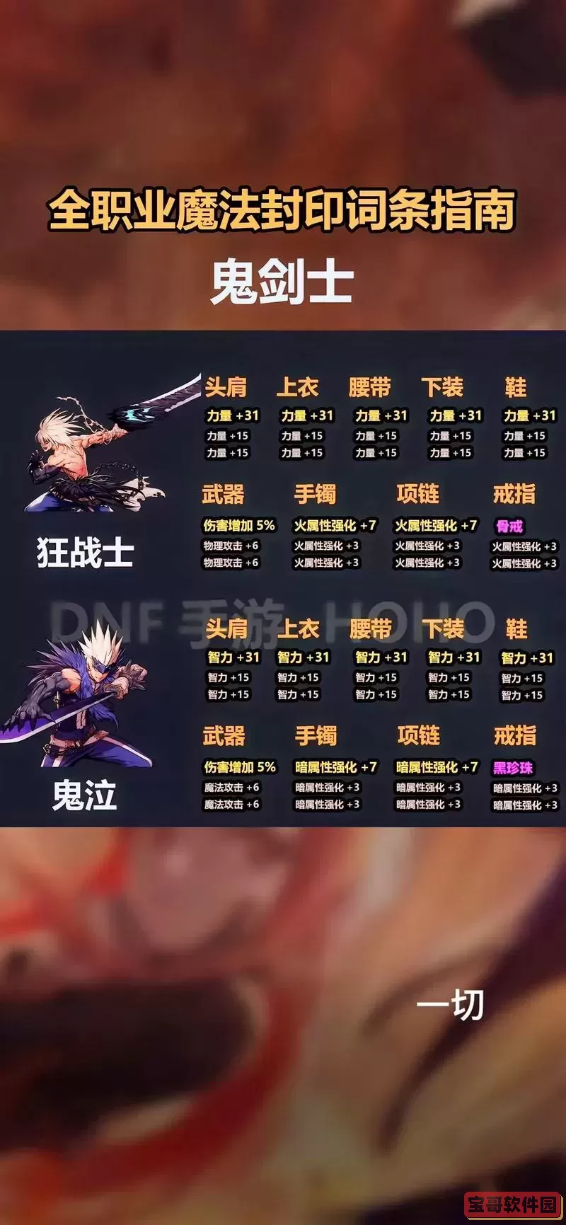 dnf复仇者堆力量还是智力更好？详细属性加点及装备推荐指南图2