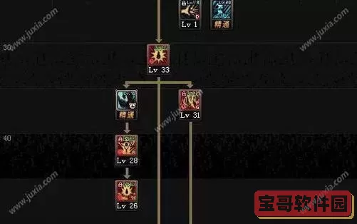 dnf魔神技能顺序设置图2