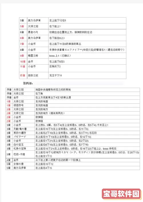 晓之女神大师之冠获取方式图1