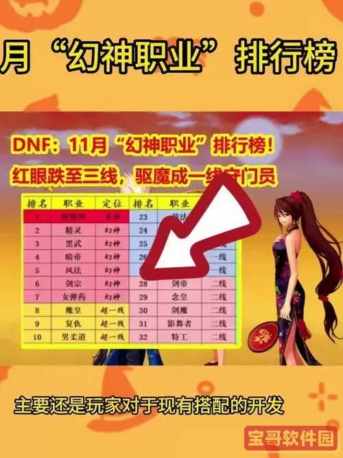 dnf幻神职业2023排行10月图1