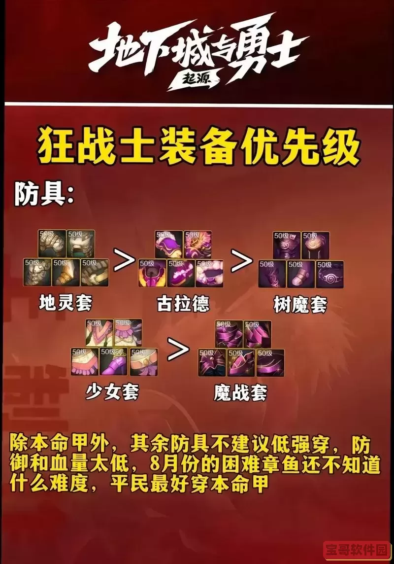 dnf狂战装备选择110图1
