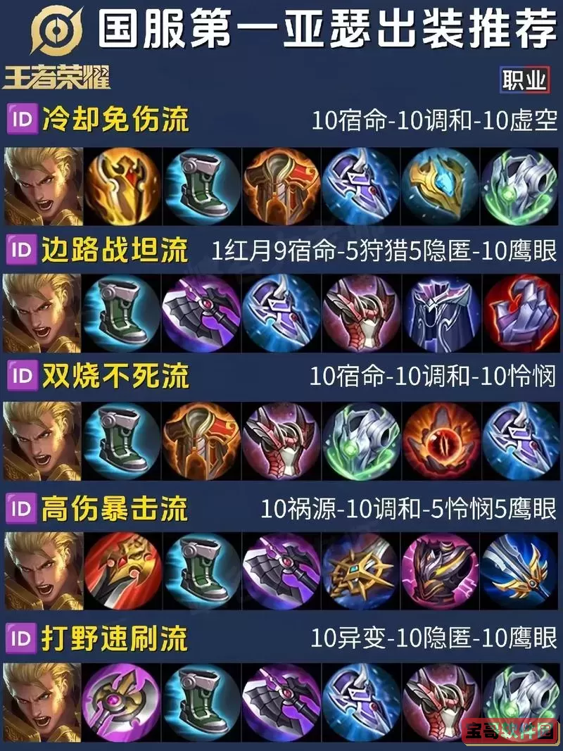 疾风剑豪手游出装图2