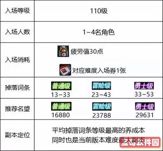 dnf毁坏的寂静城怎么进图1