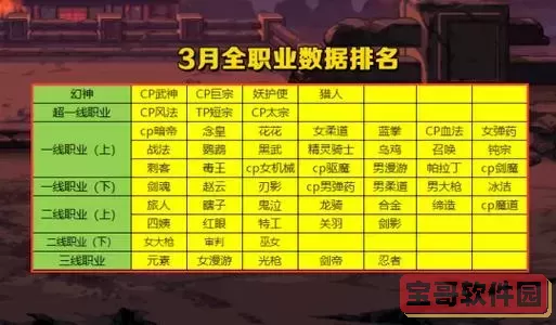 dnf幻神职业2023排行10月图2