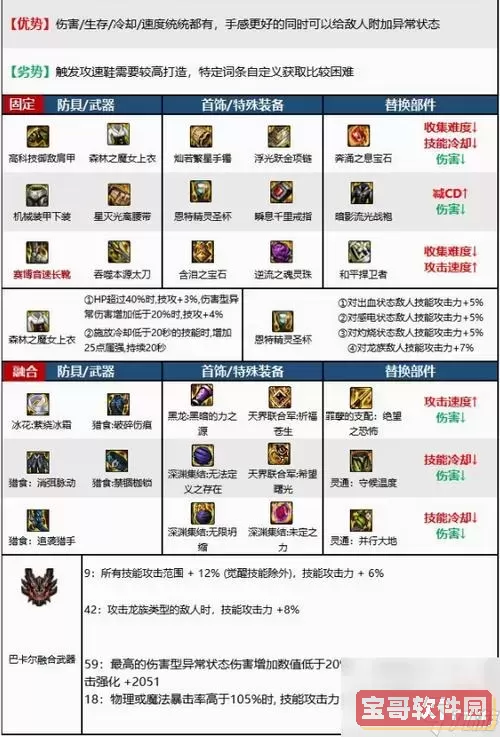 dnf魔皇110装备搭配图3