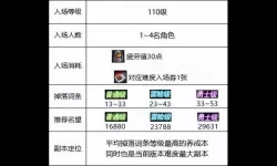 dnf毁坏的寂静城怎么进