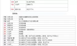 晓之女神大师之冠获取方式