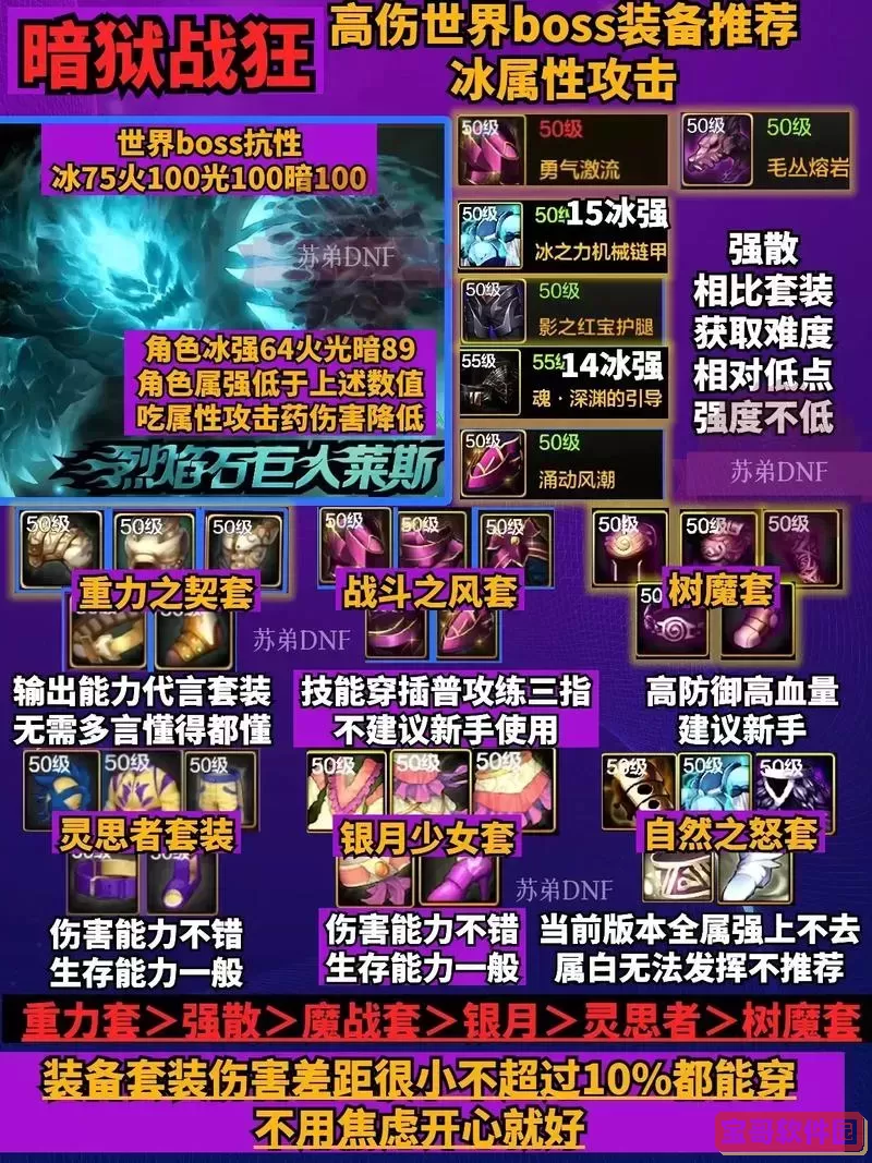 dnf110级狂战刷图装备推荐图1