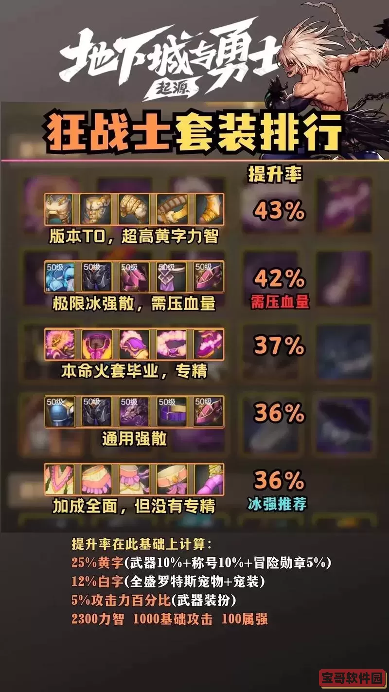 dnf110级狂战刷图装备推荐图3