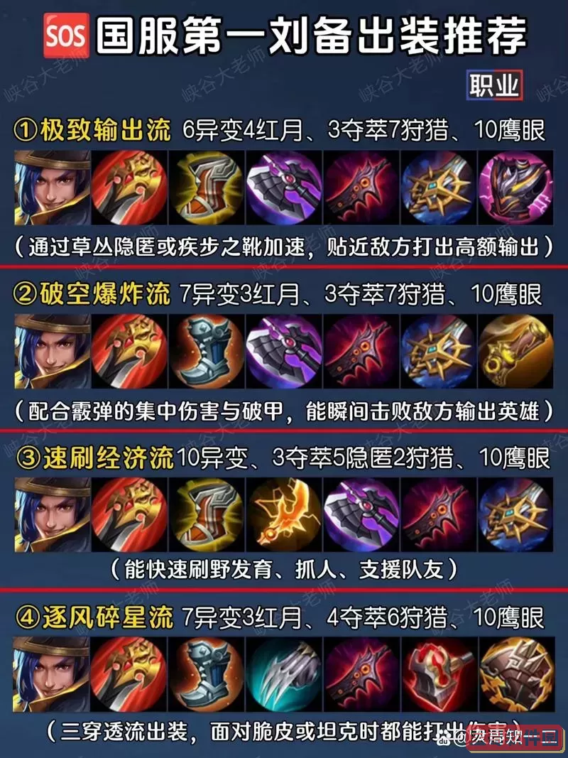 s13男枪打野出装图1