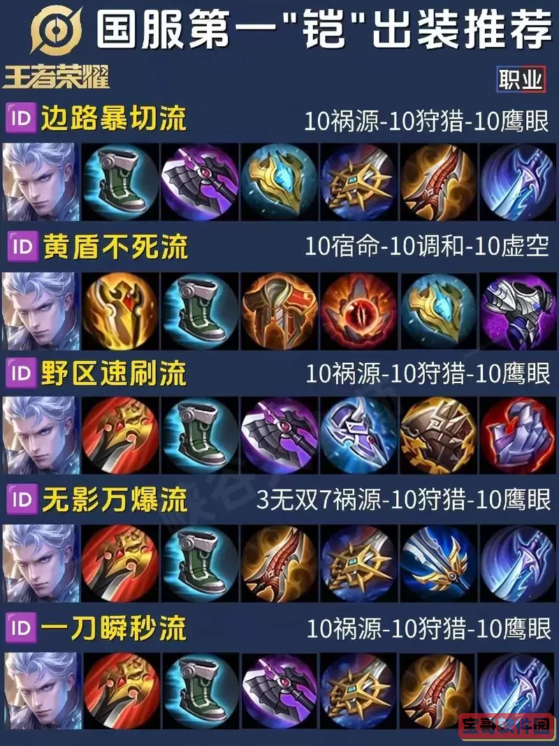王者荣耀梦泪铠的出装图1