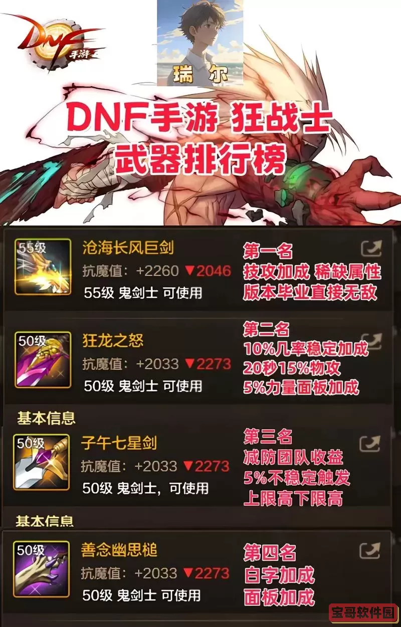 dnf110级狂战刷图装备推荐图2