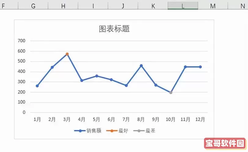excel折线图只有一条线图1