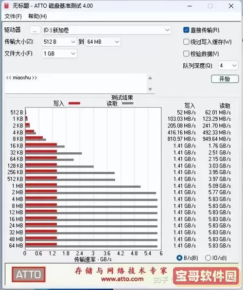 硬盘平均响应时间2000ms图2