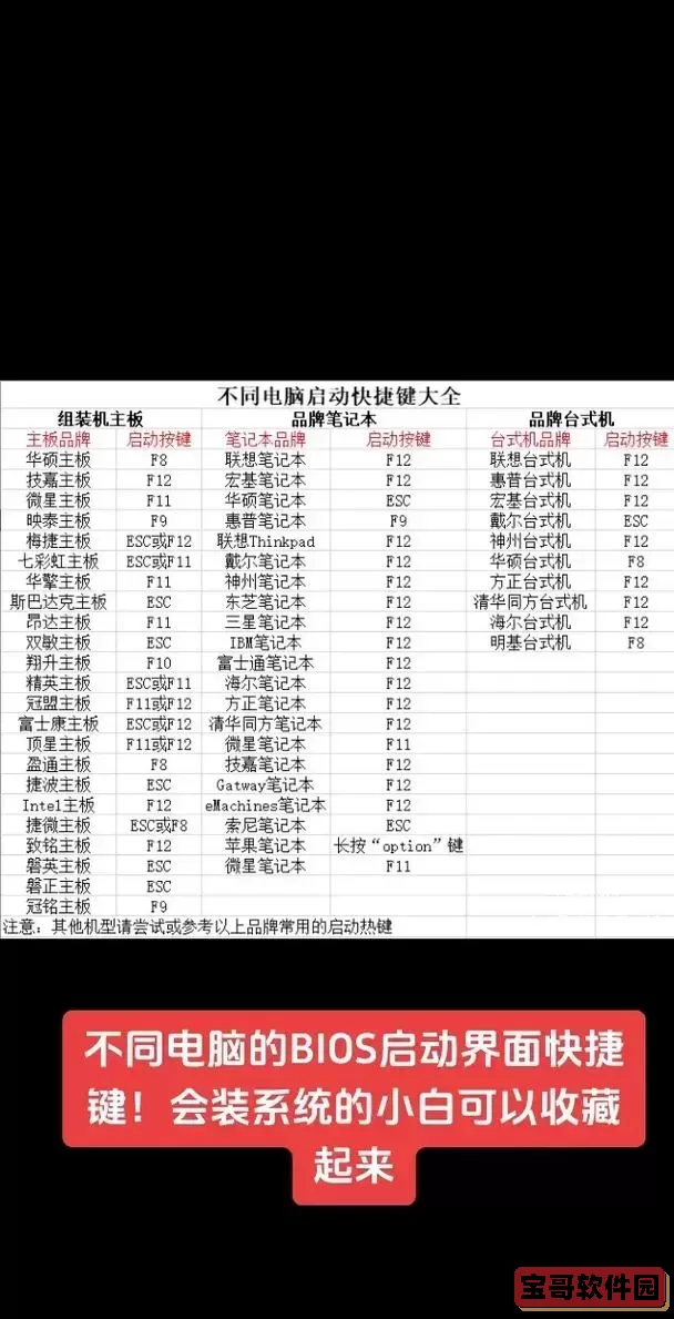 电脑启动进入bios设置按哪个键图3