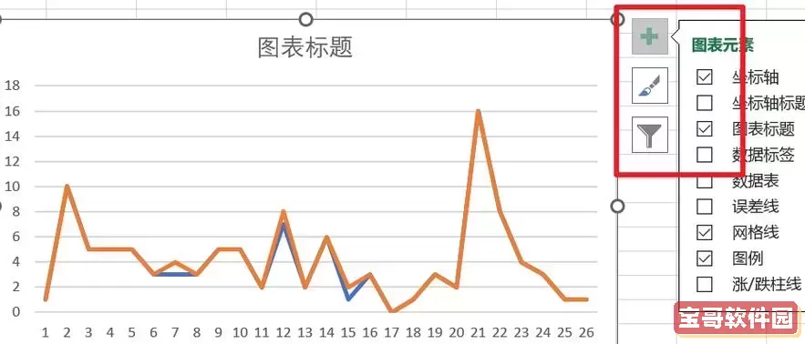 excel折线图只有一条线图2
