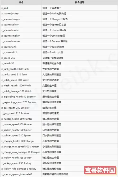 求生之路2通关秘籍图2