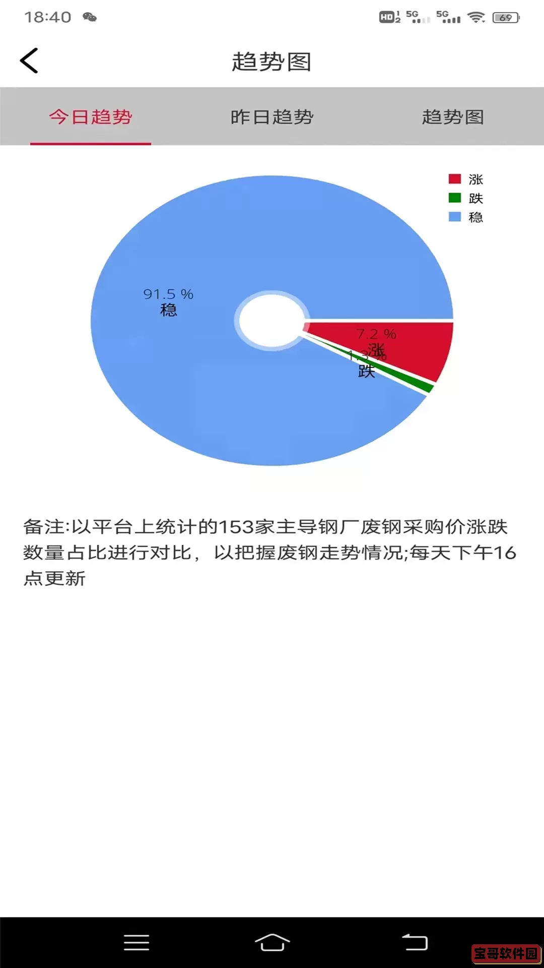 申信资讯下载正版