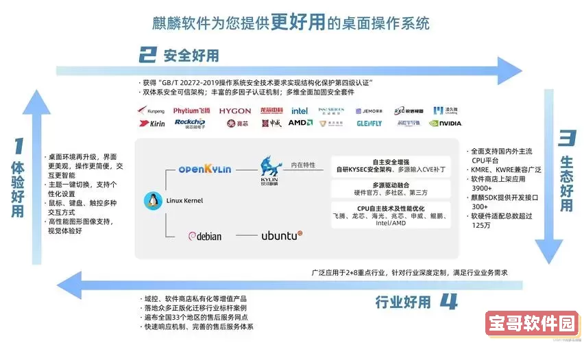 uos个人版和deepin哪个好图2