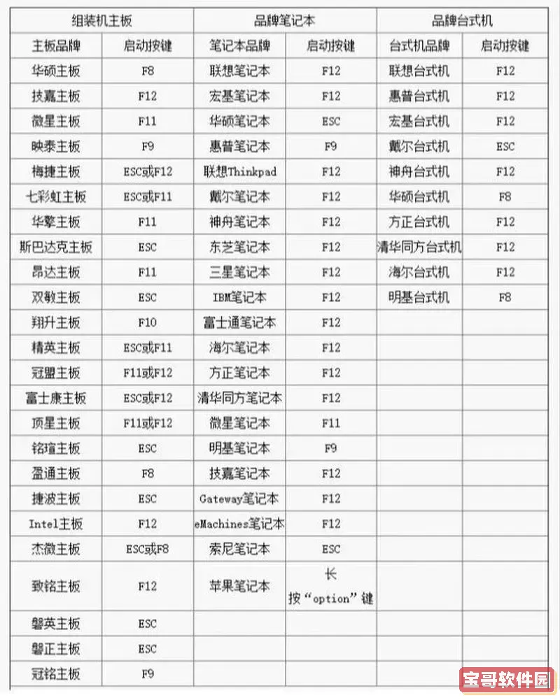 开机如何退出bios界面快捷键图3
