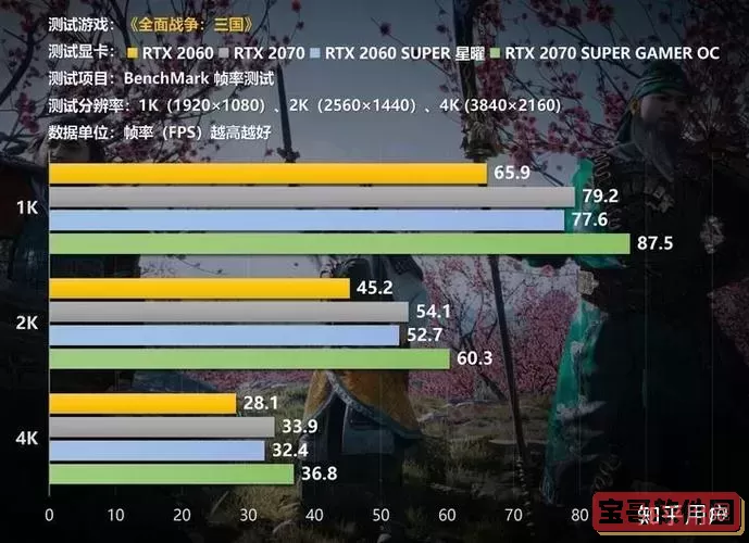 2060显卡可以带动2k 144hz屏幕么图1