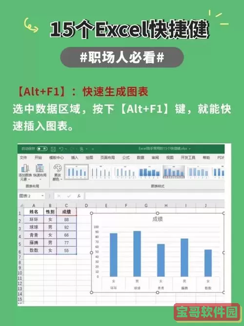 excel前面怎么添加绿色三角后数字显示小数点图2