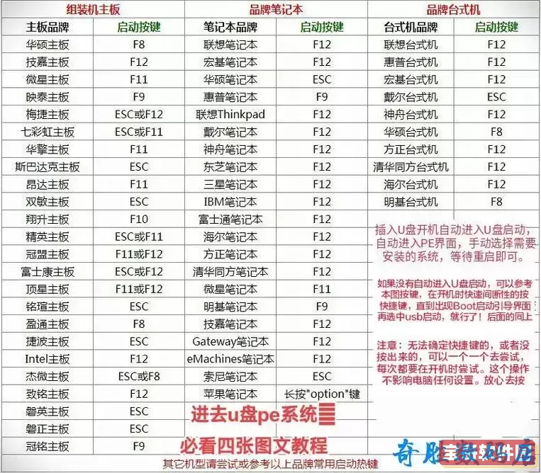 如何进入u盘pe系统安装文件图1