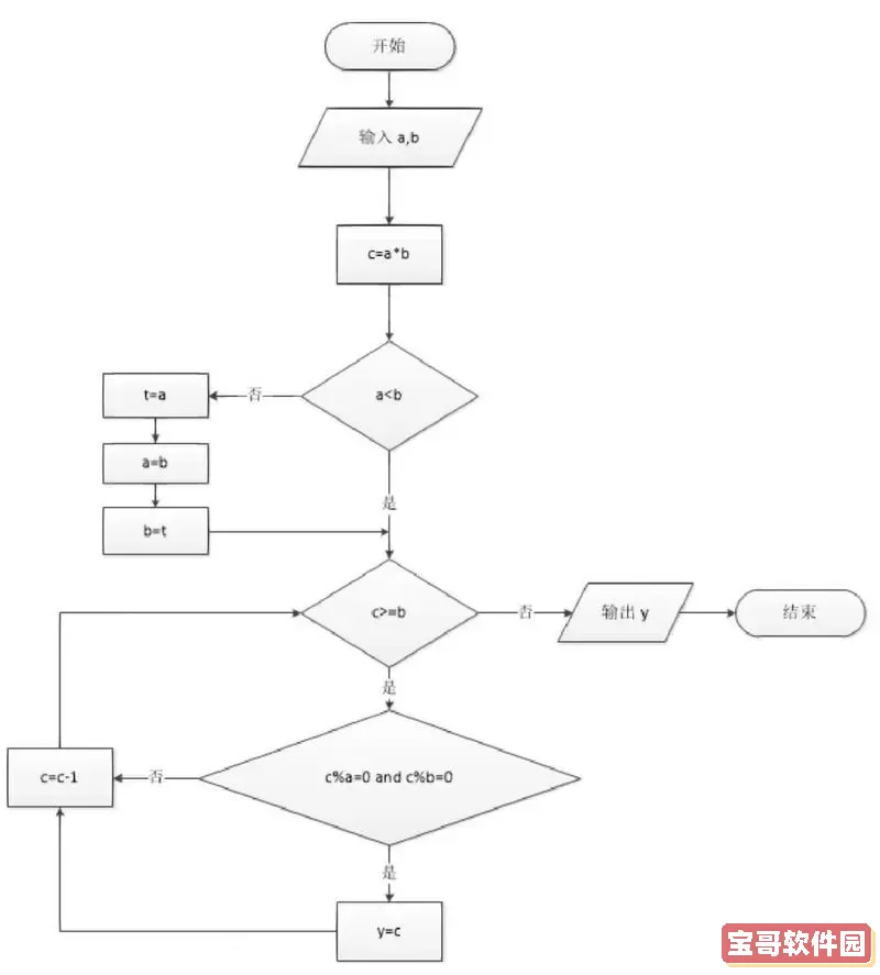 如何利用自选图形绘制流程图图1