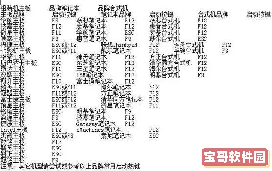 win11 bios设置详细教程图1