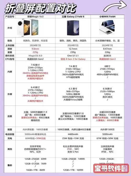 2024最建议买的折叠屏手机价格是多少图1
