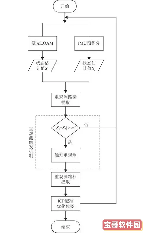 如何利用自选图形绘制流程图图2