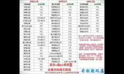 如何进入u盘pe系统安装文件