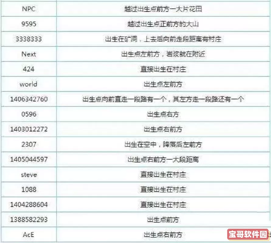 我的世界指令give物品代码图2