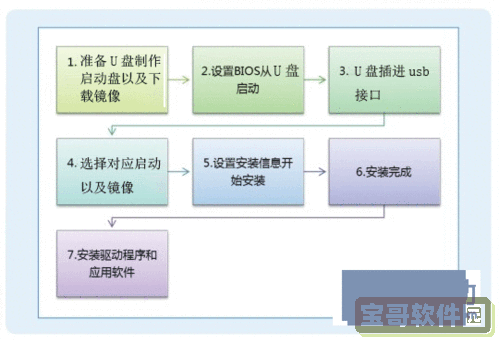 u盘安装电脑系统操作步骤图2