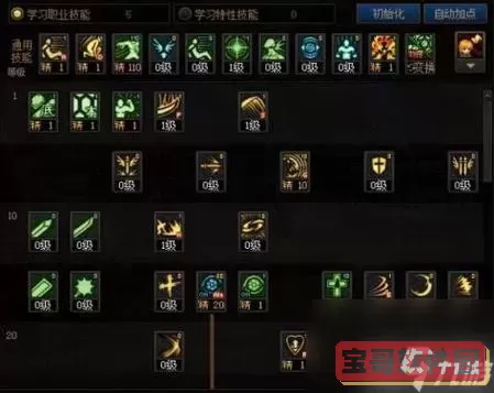 dnf红眼技能怎么点图1