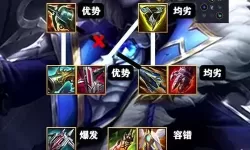 劫怎么出装2021