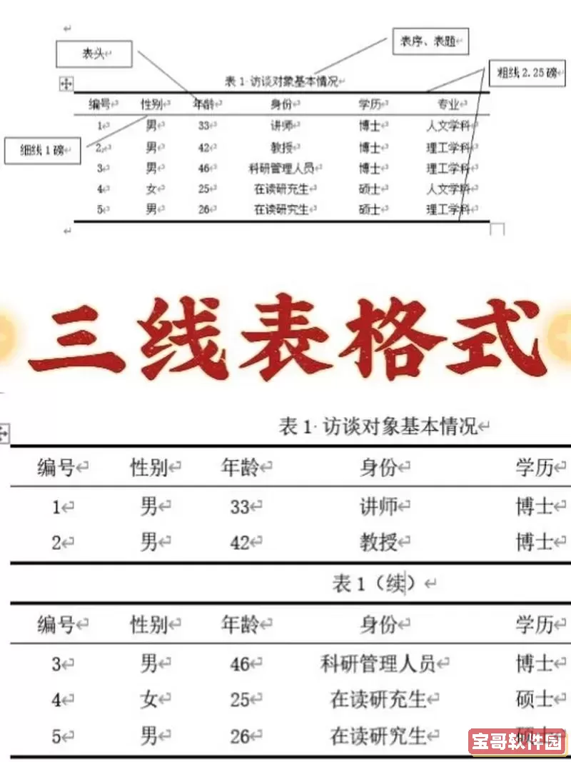 论文中三线表格在word中怎么打出来图2