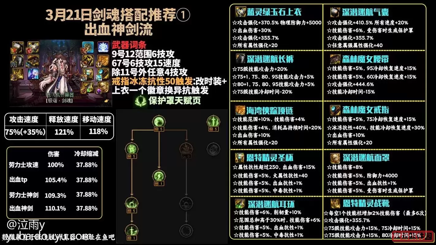 DNF剑魂瞬斩护石搭配攻略与技巧详解图3