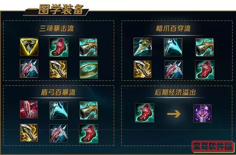 大乱斗船长出装-大乱斗船长出装顺序图2