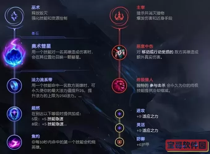 lol寒冰adc出装图3