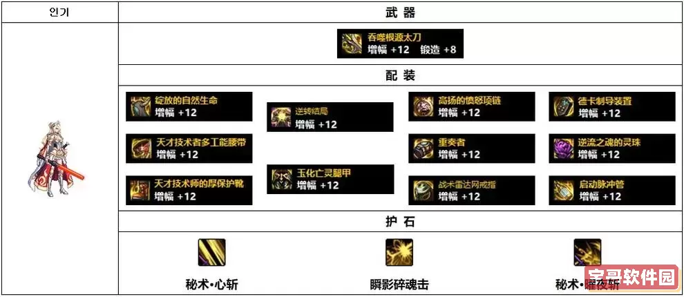 dnf刃影最厉害的毕业装备图1