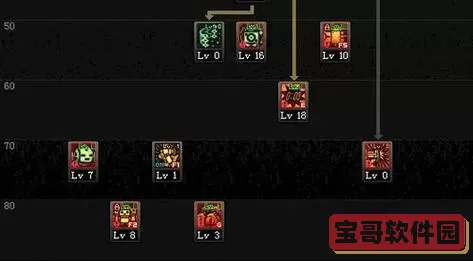 dnf60版本技能加点模拟器图1