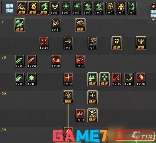 dnf复仇者85版本加点图2