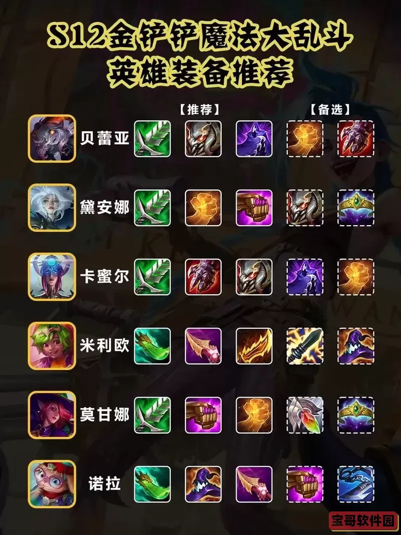 金铲铲之战盲僧最佳出装推荐与装备选择攻略图2