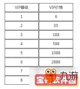 CF卖号价格估算表及CF卖号估价标准详解图1