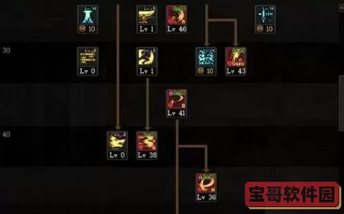 dnf剑魂加点-dnf剑魂加点110级图1