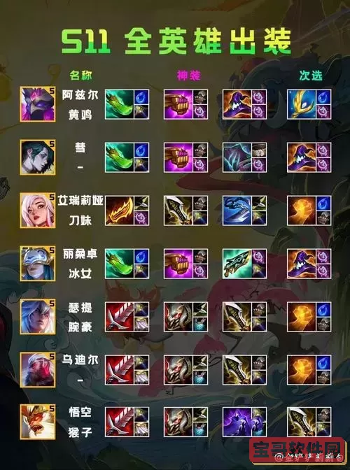 卡萨丁出装金铲铲图2