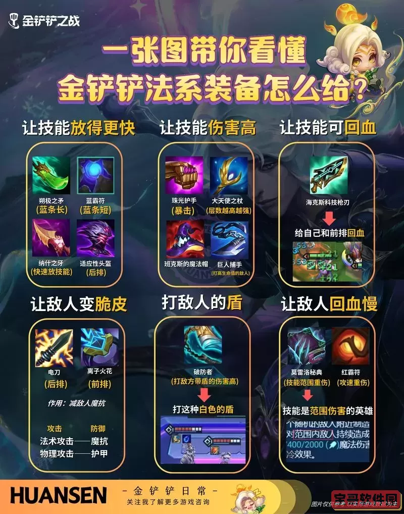 金铲铲蔚最佳出装推荐与详细解析指南图1