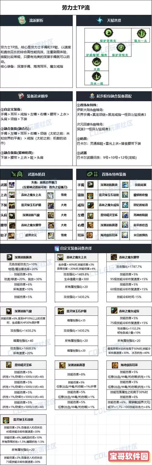 dnf复仇者装备搭配2022图1